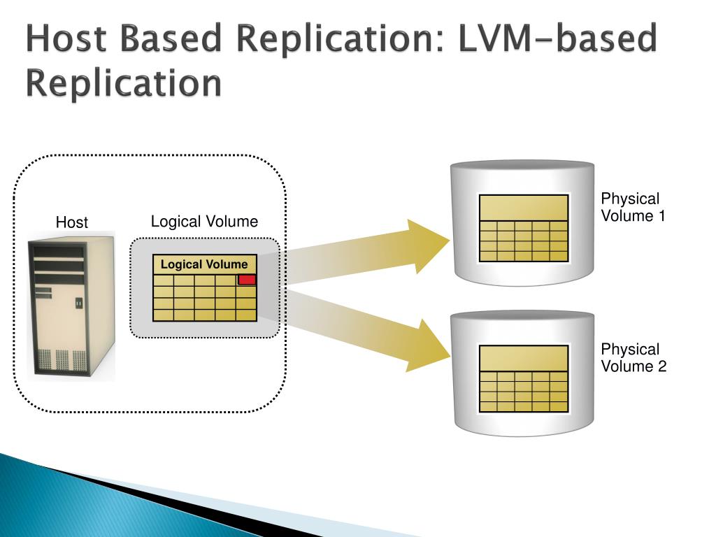 PPT Replication technologies Local replicas, Technologies, Restore