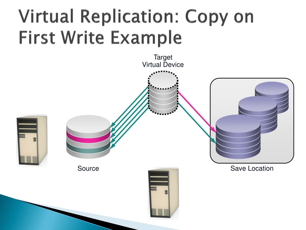 PPT Replication technologies Local replicas, Technologies, Restore