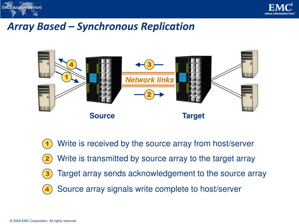 PPT Remote Replication PowerPoint Presentation, free download ID