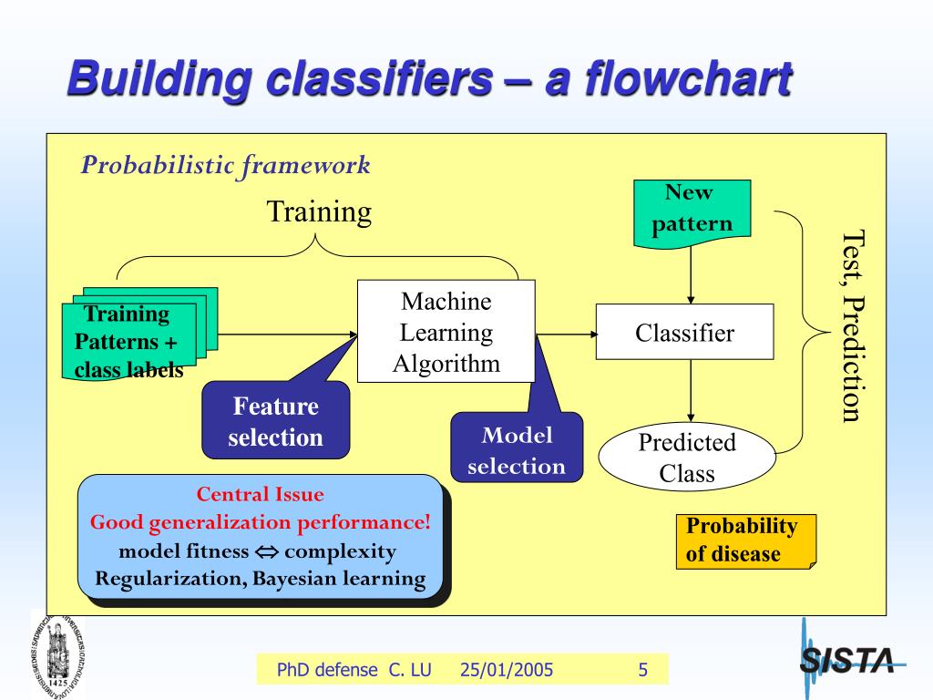 PPT Probabilistic Machine Learning Approaches to Medical