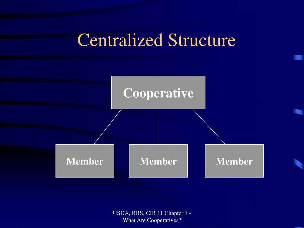 PPT Cooperatives What They Are and the Role of Members, Directors