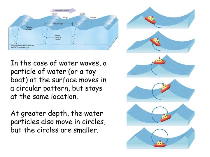 PPT Seismology PowerPoint Presentation ID3366669