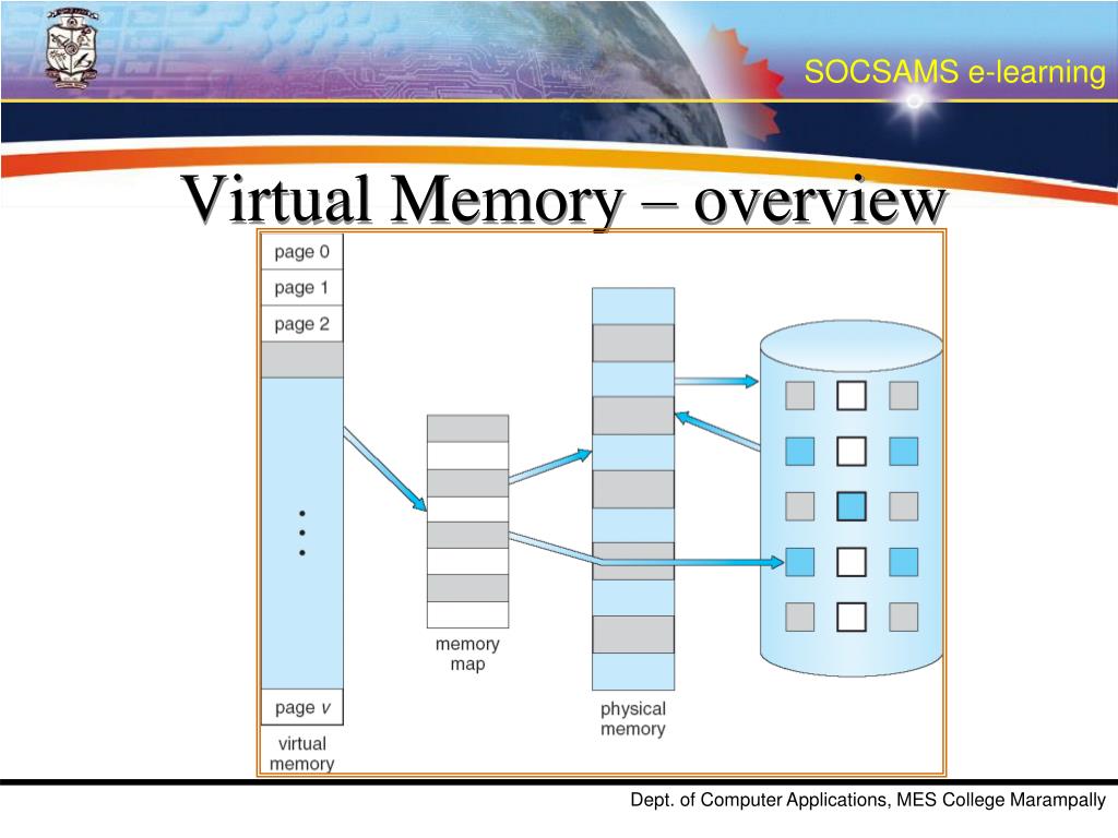 PPT VIRTUAL MEMORY PowerPoint Presentation, free download ID3366944