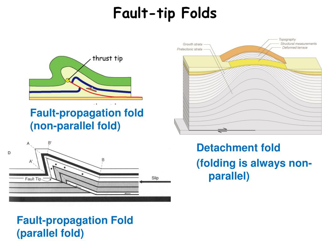 PPT II. Basic Techniques in Structural Geology PowerPoint