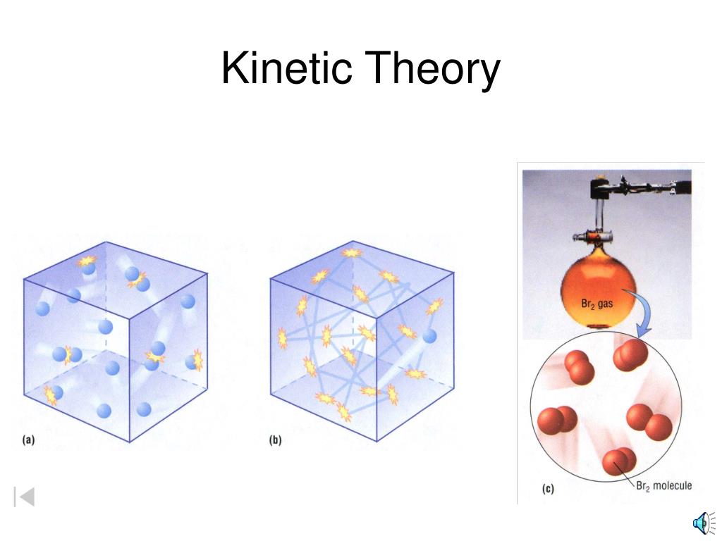 PPT Collisions of Gas Particles PowerPoint Presentation, free