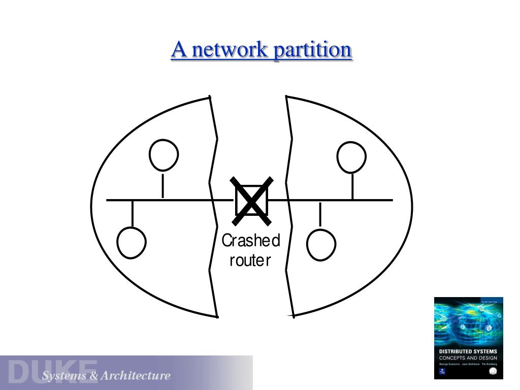 PPT Failures and Consensus PowerPoint Presentation, free download