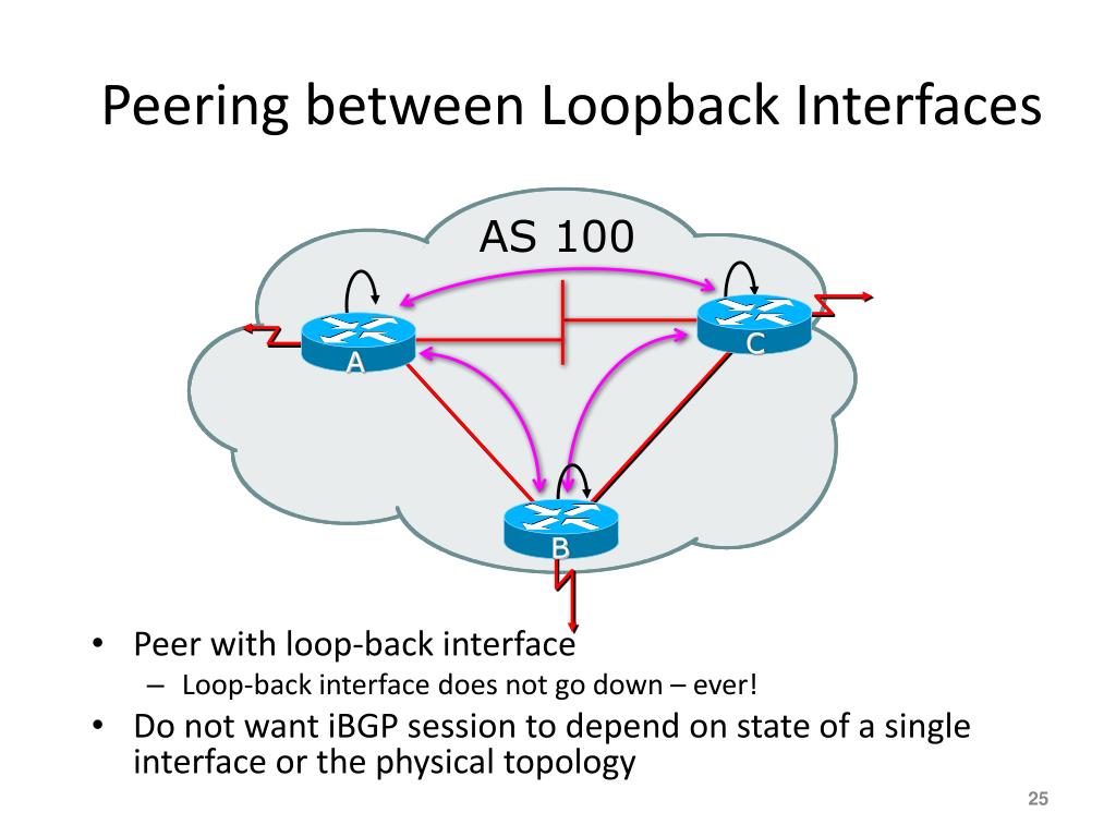 PPT Introduction to BGP PowerPoint Presentation, free download ID
