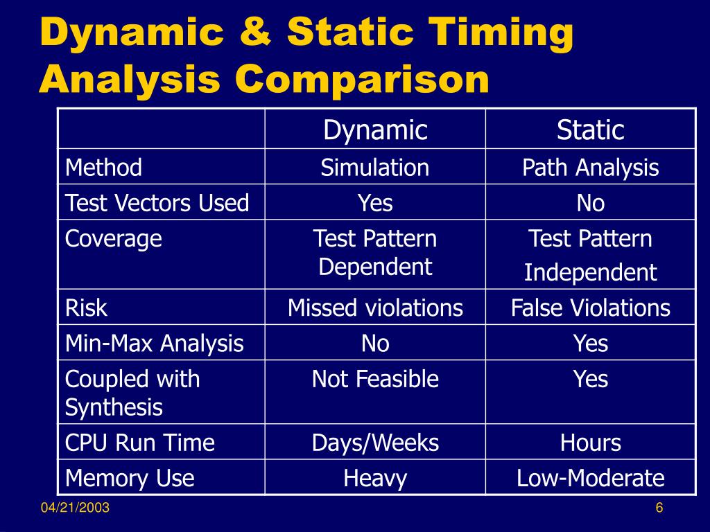 PPT ECE 551 Digital System Design & Synthesis PowerPoint