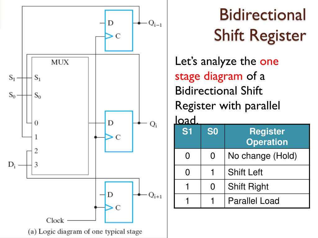 PPT EKT 221 Digital 2 RTL Bidirectional Shift Register PowerPoint