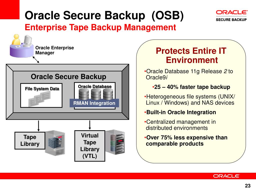 PPT Oracle Database BackupandRecovery Best Practices and New Features PowerPoint