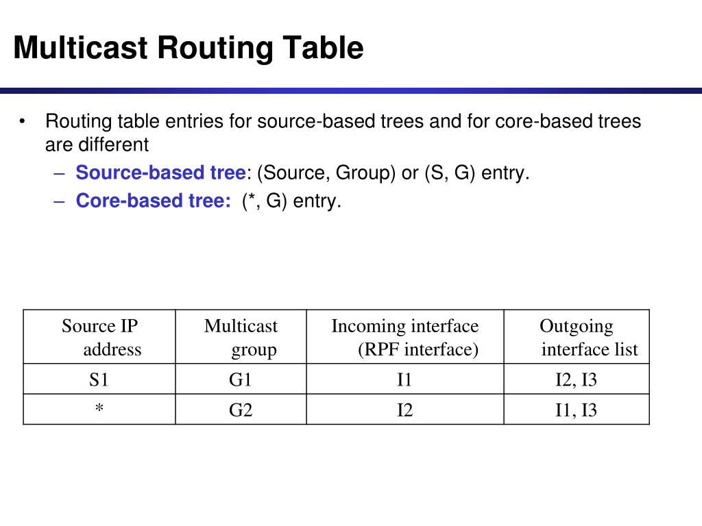 PPT Multicast Routing Table PowerPoint Presentation, free download