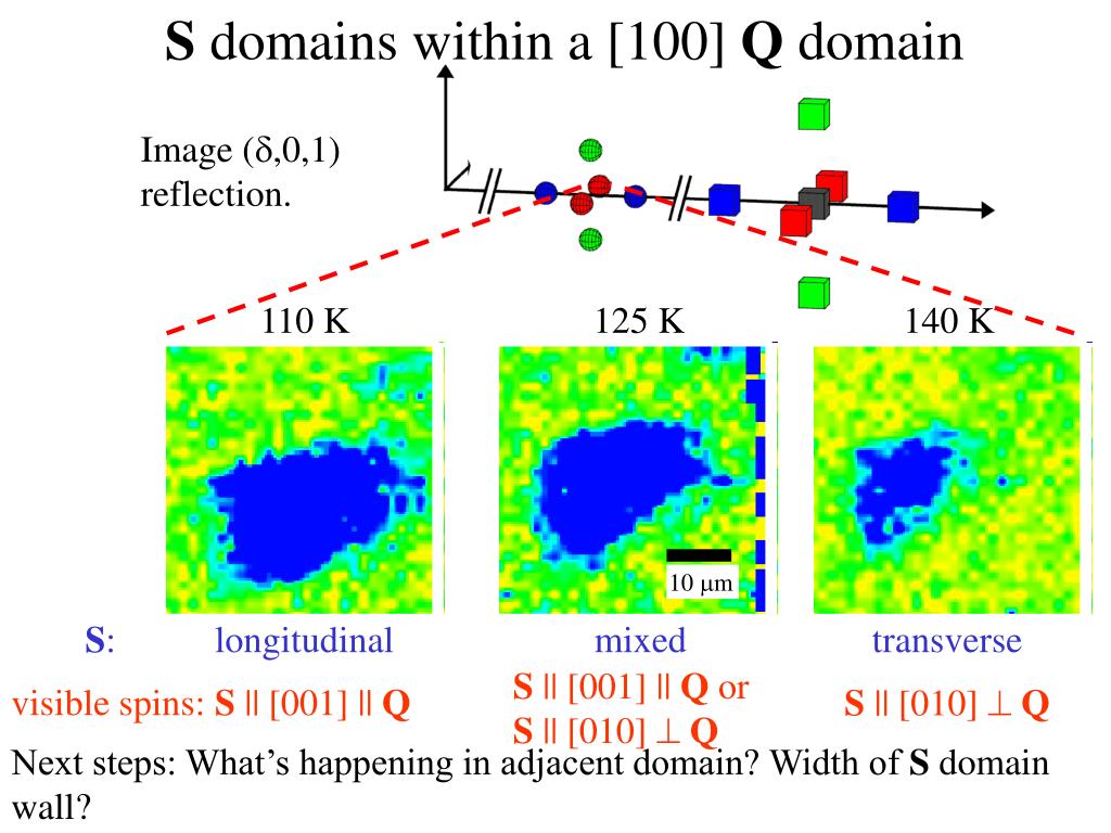 PPT Probing and ferroelectricity with xray