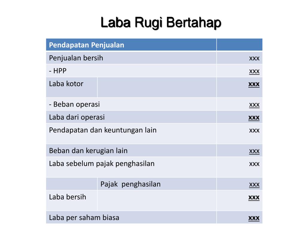PPT Laporan Laba Rugi PowerPoint Presentation, free download ID3371271