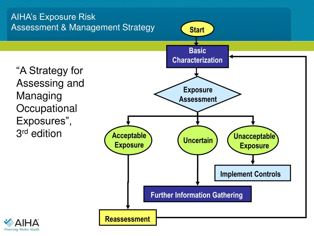 PPT Using A Comprehensive Exposure Assessment Strategy to Assess