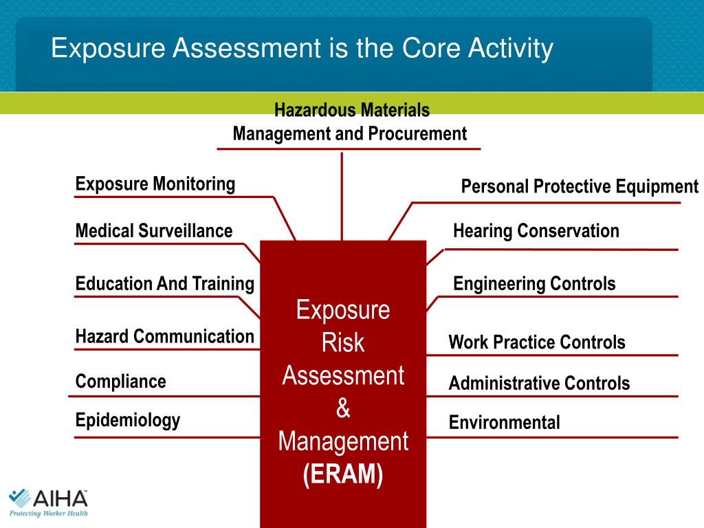 PPT Using A Comprehensive Exposure Assessment Strategy to Assess