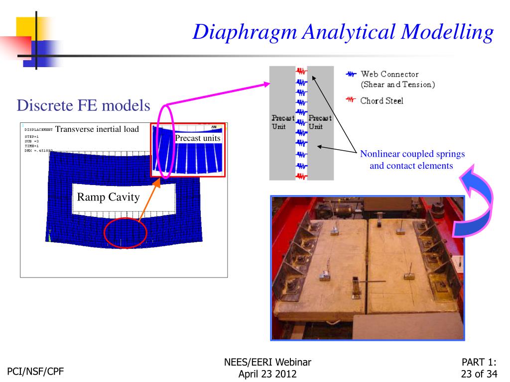 PPT Seismic Design Methodology for Precast Concrete Floor Diaphragms