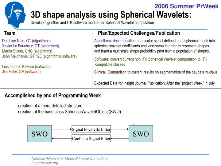 PPT Delphine Nain, GT (algorithms) Xavier Le Faucheur, GT (algorithms