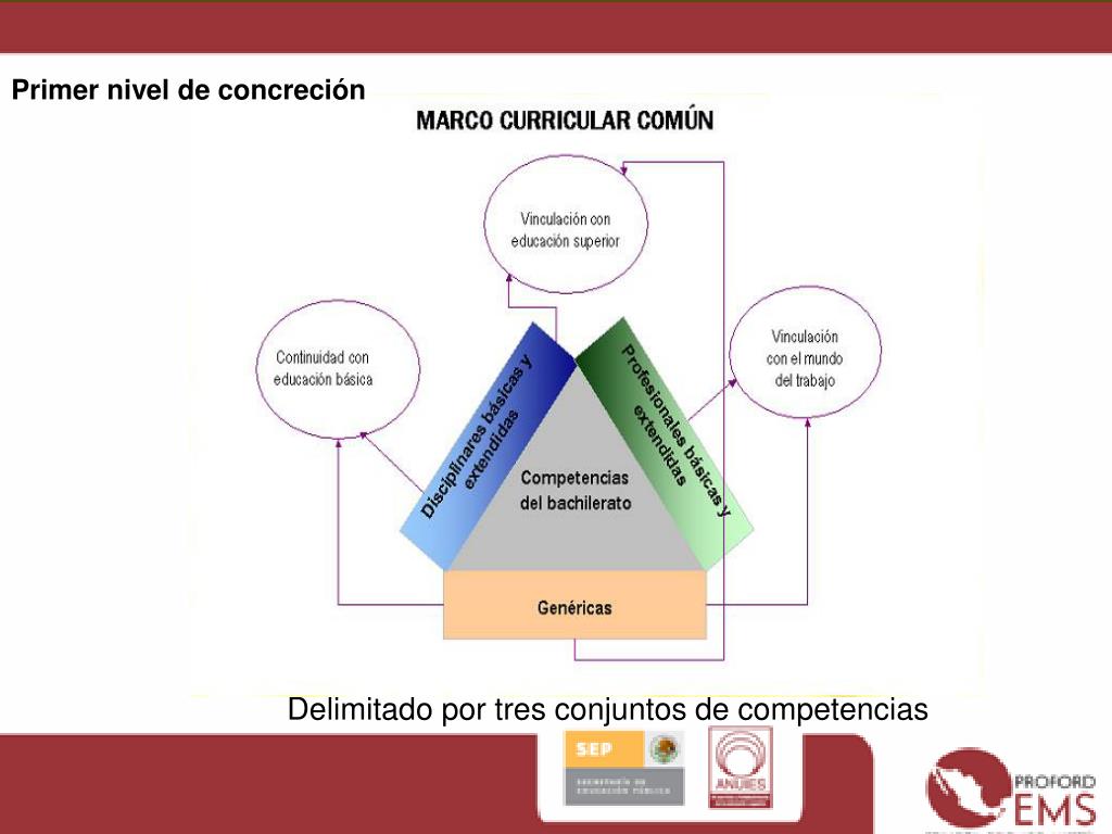PPT Niveles de Concreción Curricular PowerPoint Presentation, free