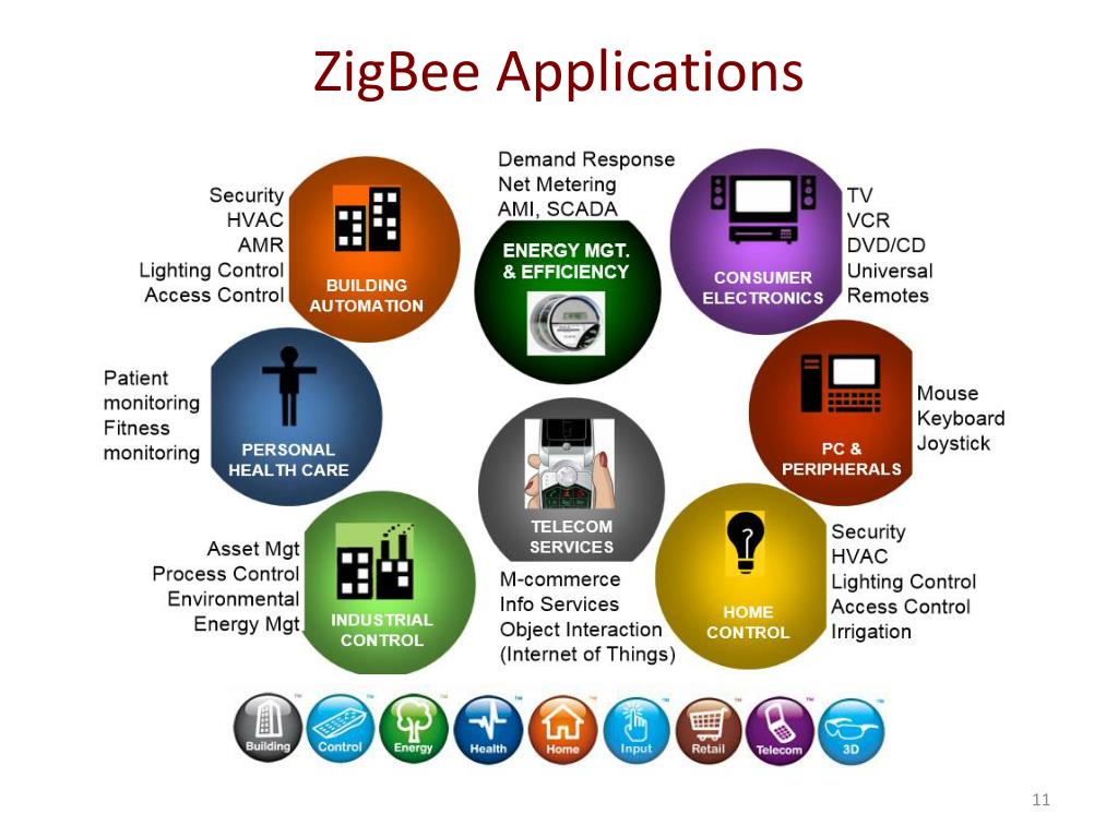 PPT ZigBee Based Smart Meter Networks PowerPoint Presentation, free