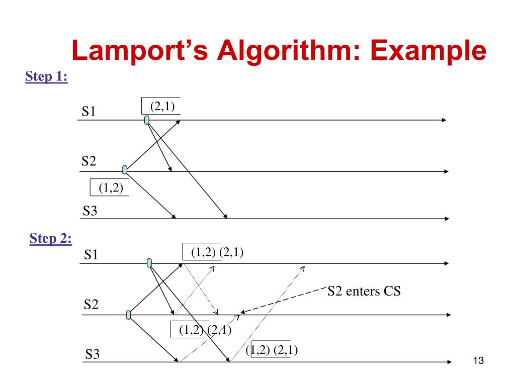 PPT Mutual Exclusion Chapter 6 PowerPoint Presentation, free download
