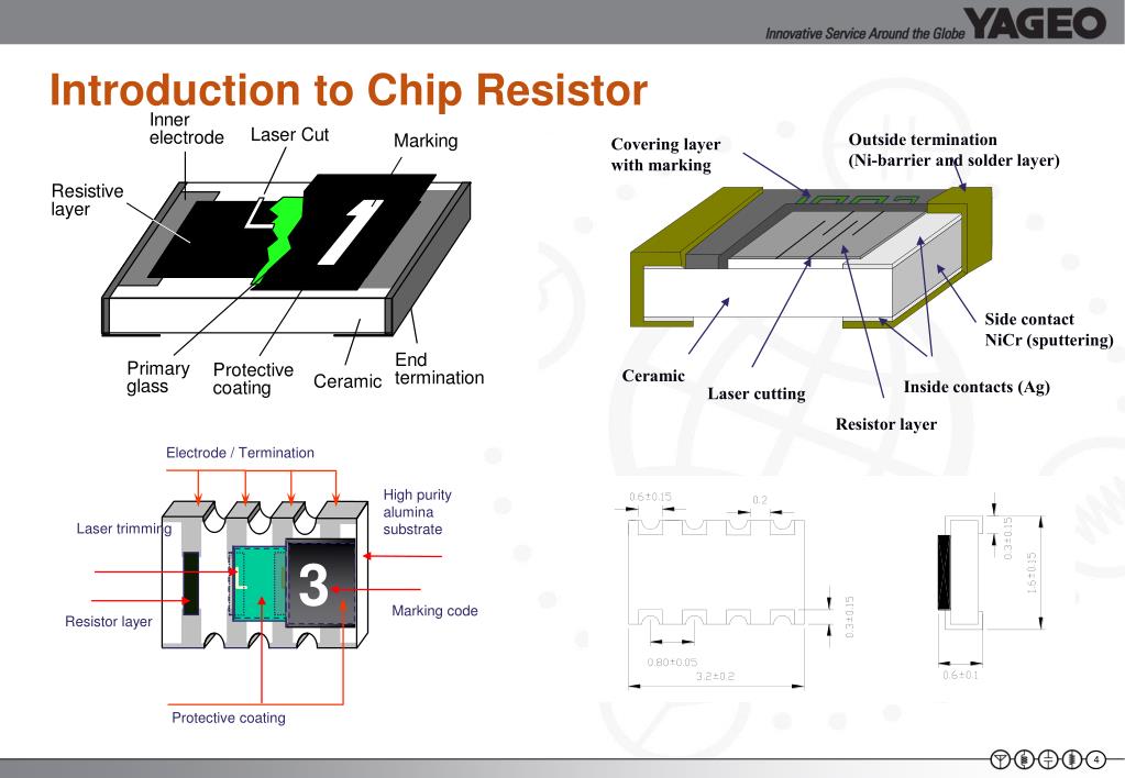 PPT RChip Introduction PowerPoint Presentation, free download ID