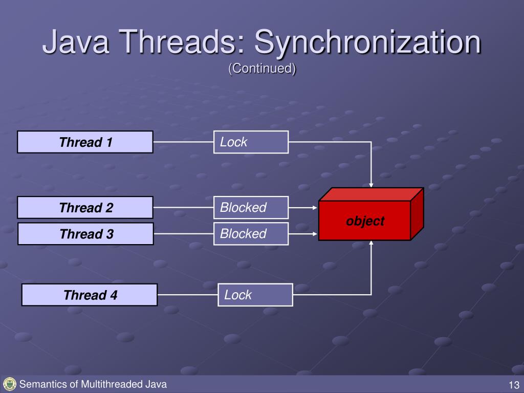 PPT Semantics of Multithreaded Java Jeremy Manson and William Pugh