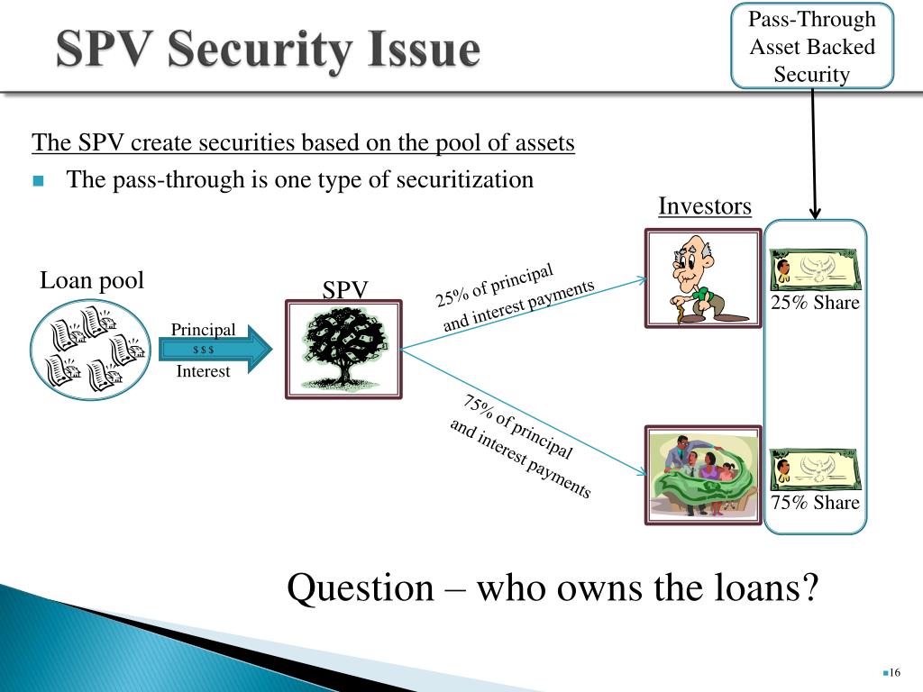 PPT Loan Securitization The Basics PowerPoint Presentation, free