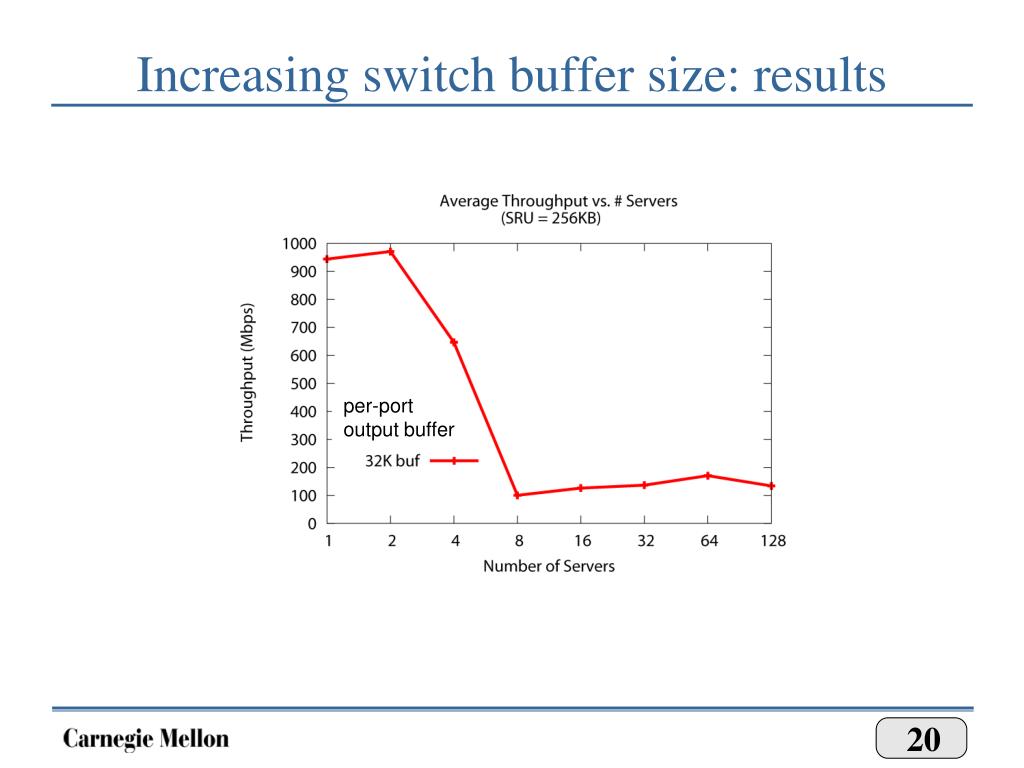 PPT TCP Throughput Collapse in Clusterbased Storage Systems