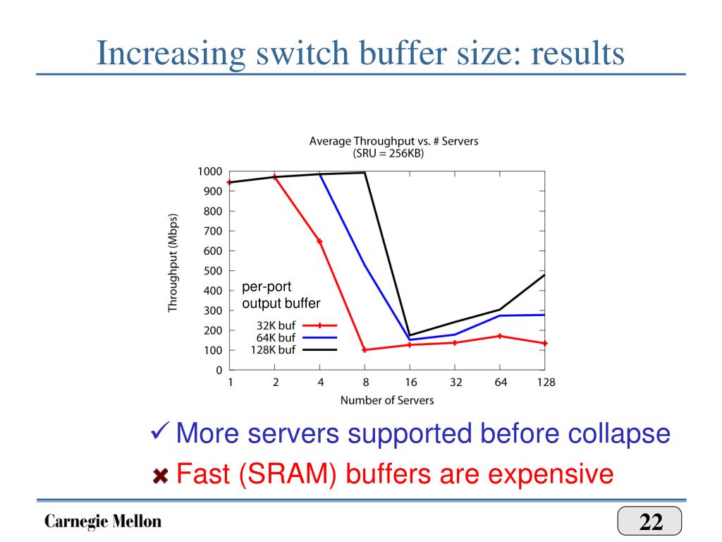 PPT TCP Throughput Collapse in Clusterbased Storage Systems