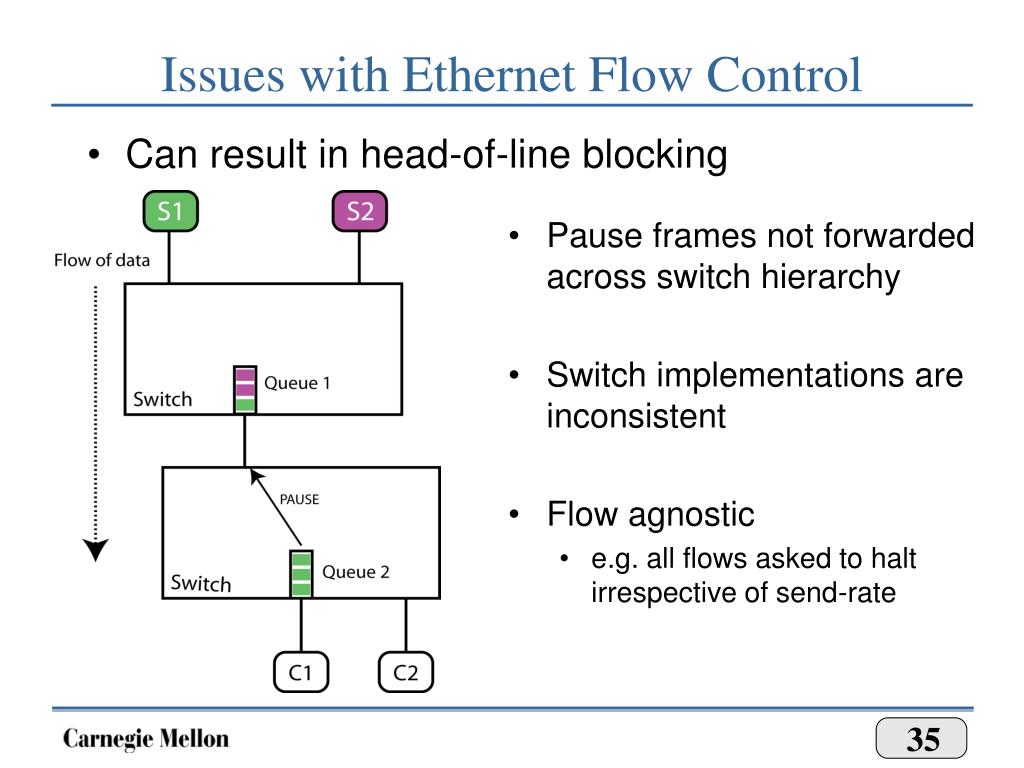 PPT TCP Throughput Collapse in Clusterbased Storage Systems