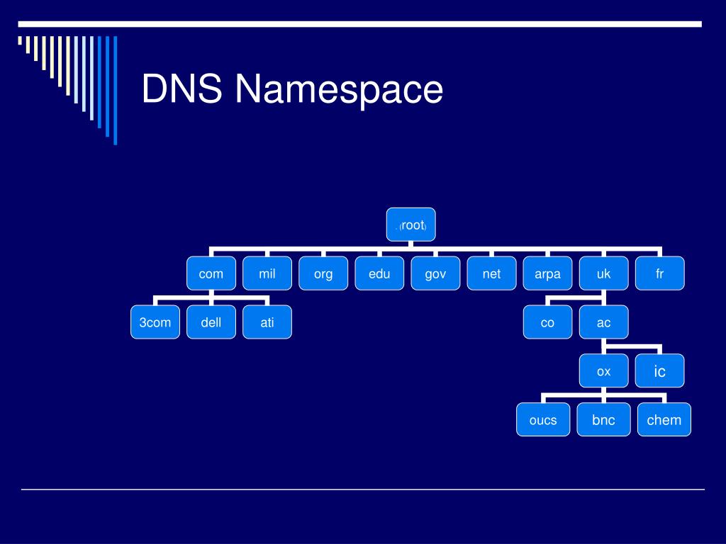 PPT Active Directory PowerPoint Presentation, free download ID3375380