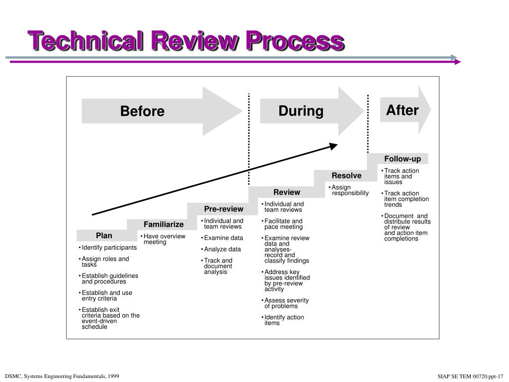 PPT IEEE Standard for Application & Management of the Systems