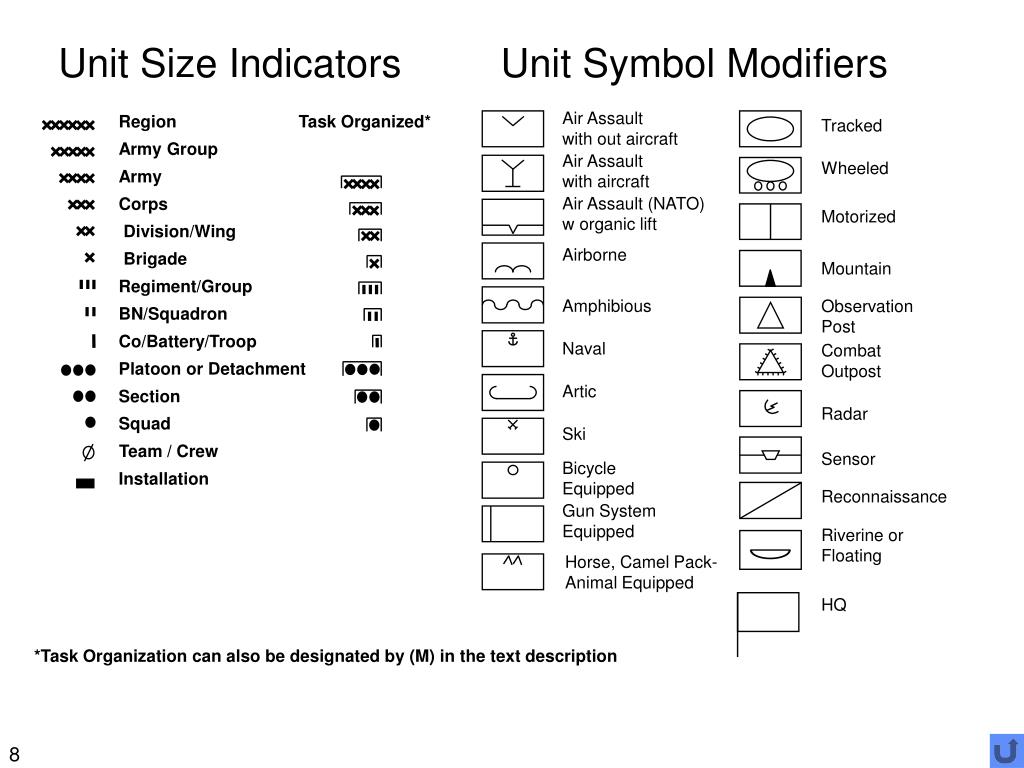 PPT Briefing Graphics & Unit Symbols, Wargaming Div, MCWL, Quantico
