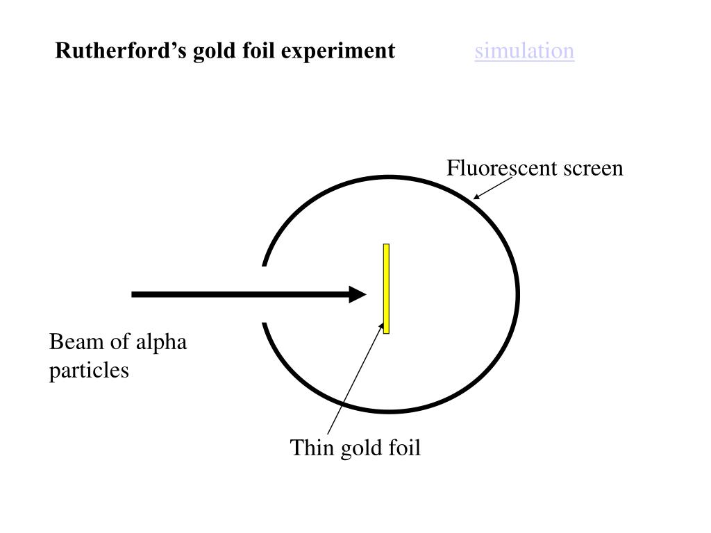 PPT Rutherford’s gold foil experiment PowerPoint Presentation, free download ID3376995