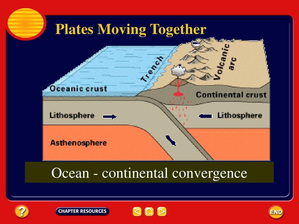 PPT Plate Tectonics PowerPoint Presentation, free download ID3377893