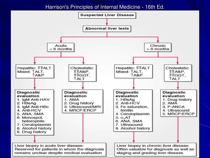 PPT Evaluation of abnormal liver associated enzymes