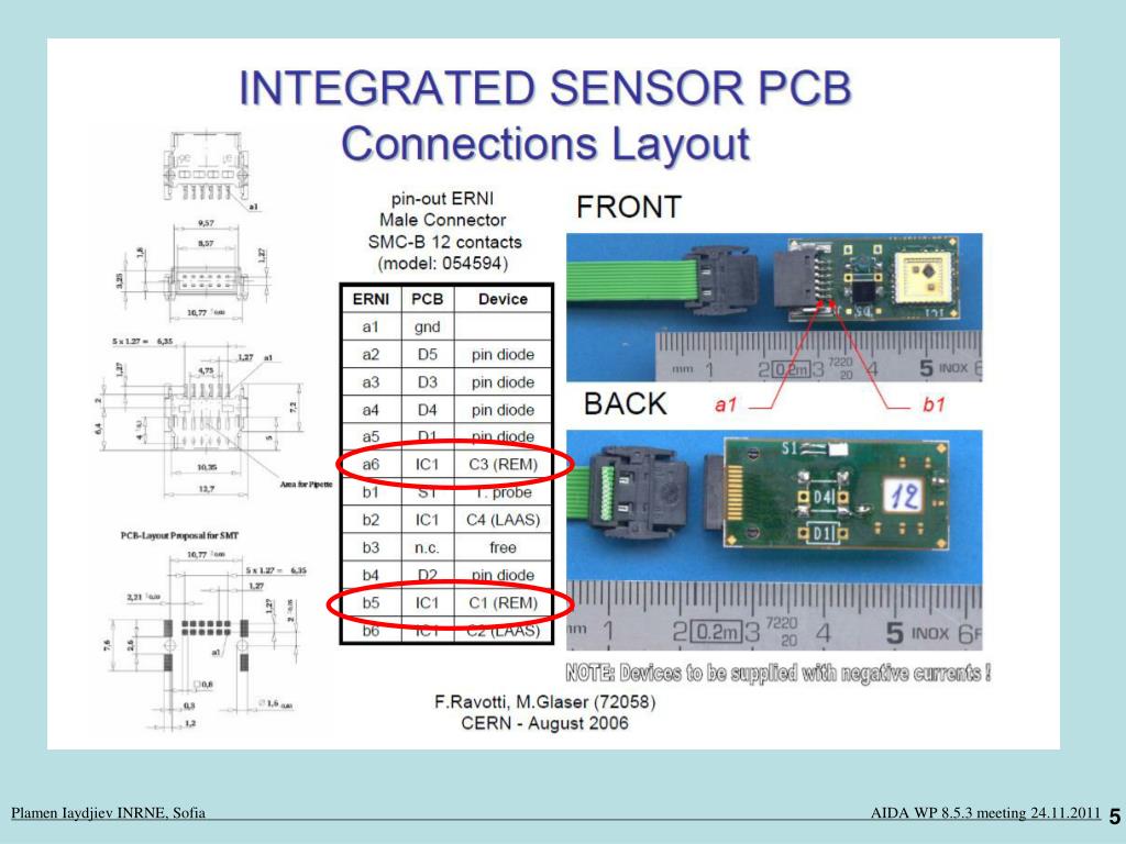 PPT AIDA INRNE, Sofia, Bulgaria Radiation Sensors for GIF+ PowerPoint
