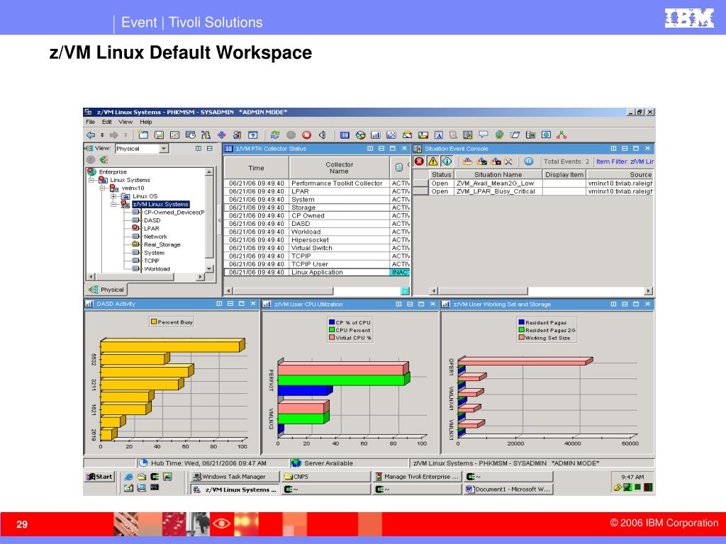 PPT z/VM and Linux Performance Management PowerPoint Presentation