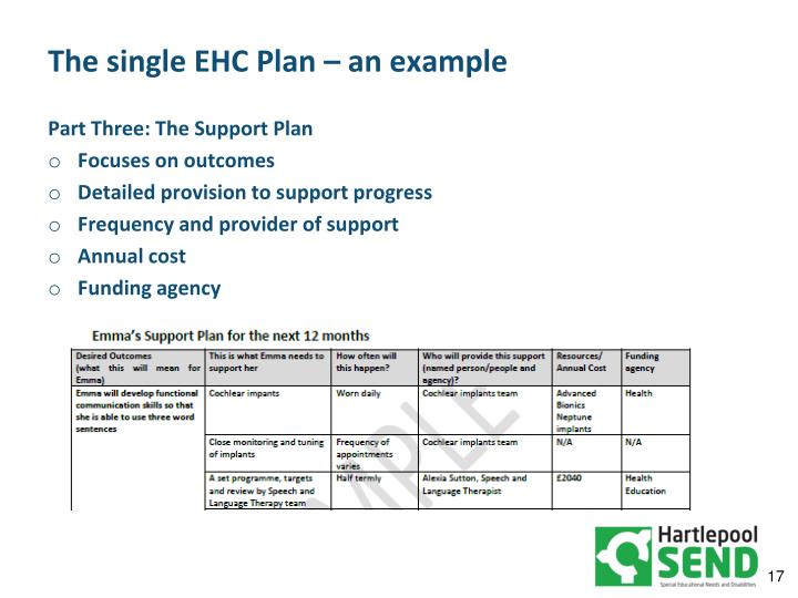 PPT Support and Aspiration Implementing the reforms to special