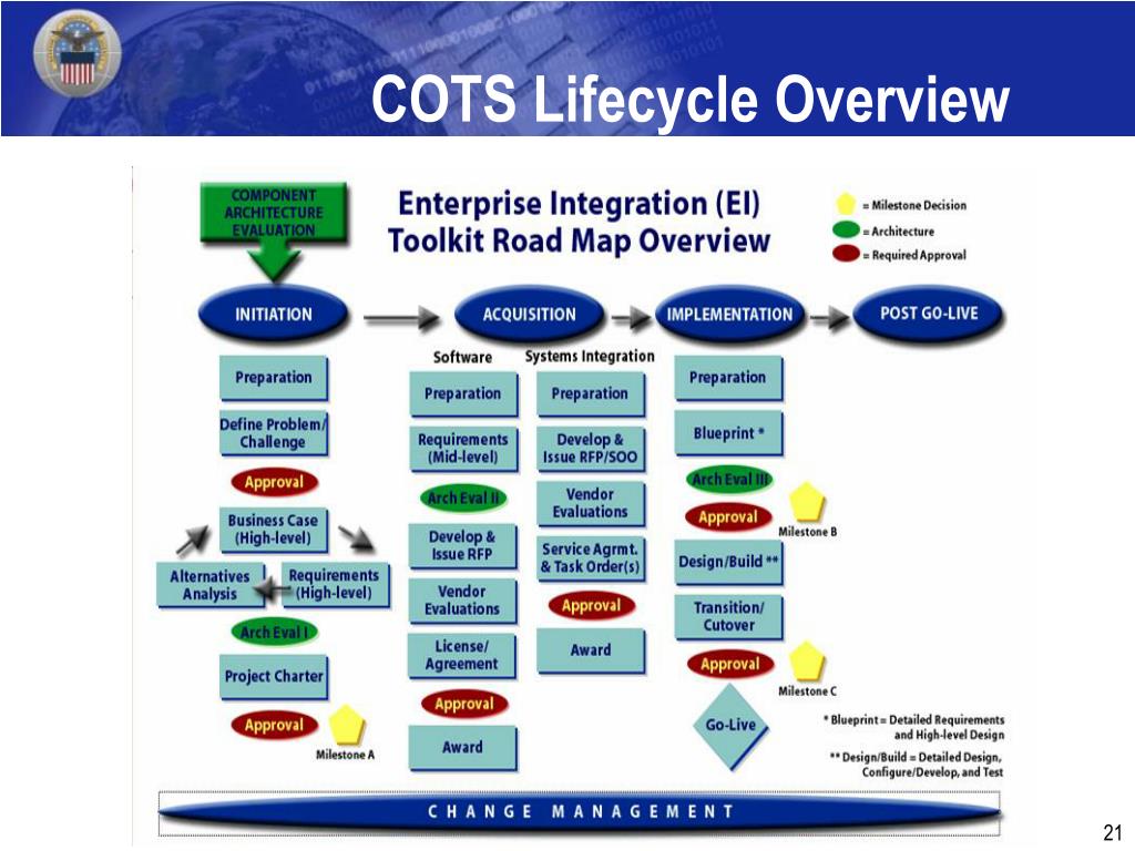 PPT Systems Engineering Forum Oct 15, 2004 PowerPoint Presentation