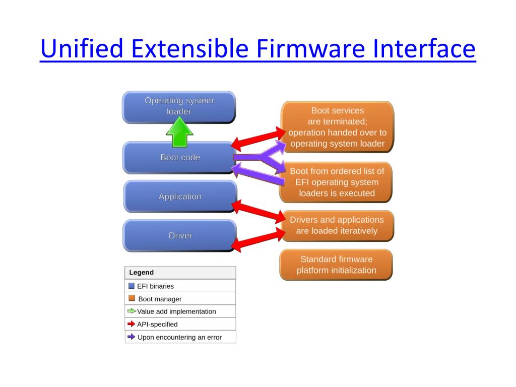 PPT TPM, UEFI, Trusted Boot, Secure Boot PowerPoint Presentation