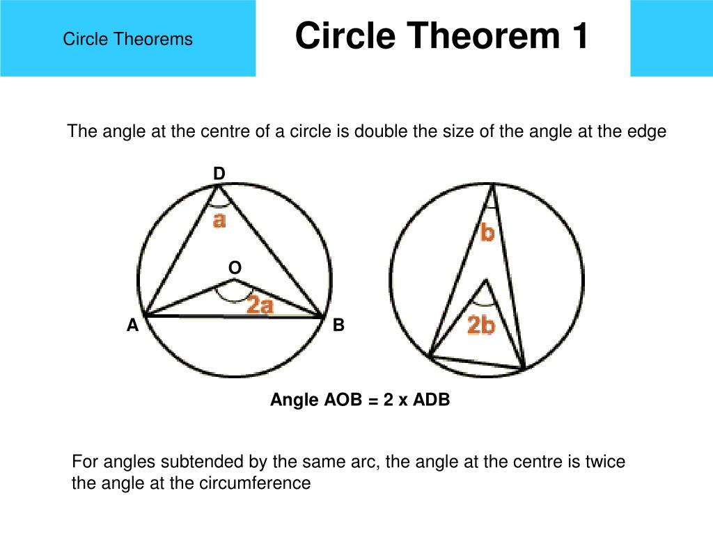 PPT Circle Theorems PowerPoint Presentation, free download ID3382753