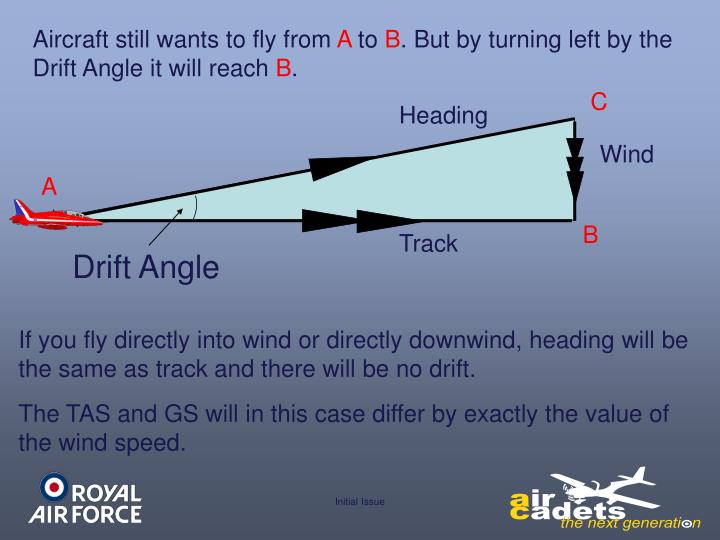 PPT AIR NAVIGATION PowerPoint Presentation ID3383107