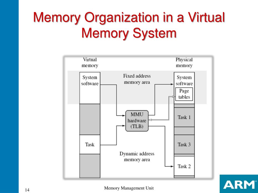 PPT MMU Memory Management Unit Chapter 14 PowerPoint Presentation