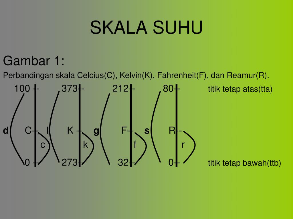 Tentukan Suhu Dalam Celcius Dan Kelvin Untuk Keterangan Berikut Ini