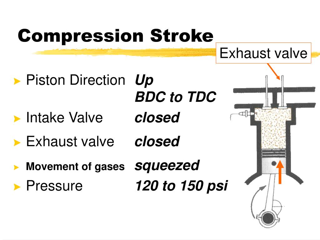 PPT Transportation Technology PowerPoint Presentation, free download ID3383737
