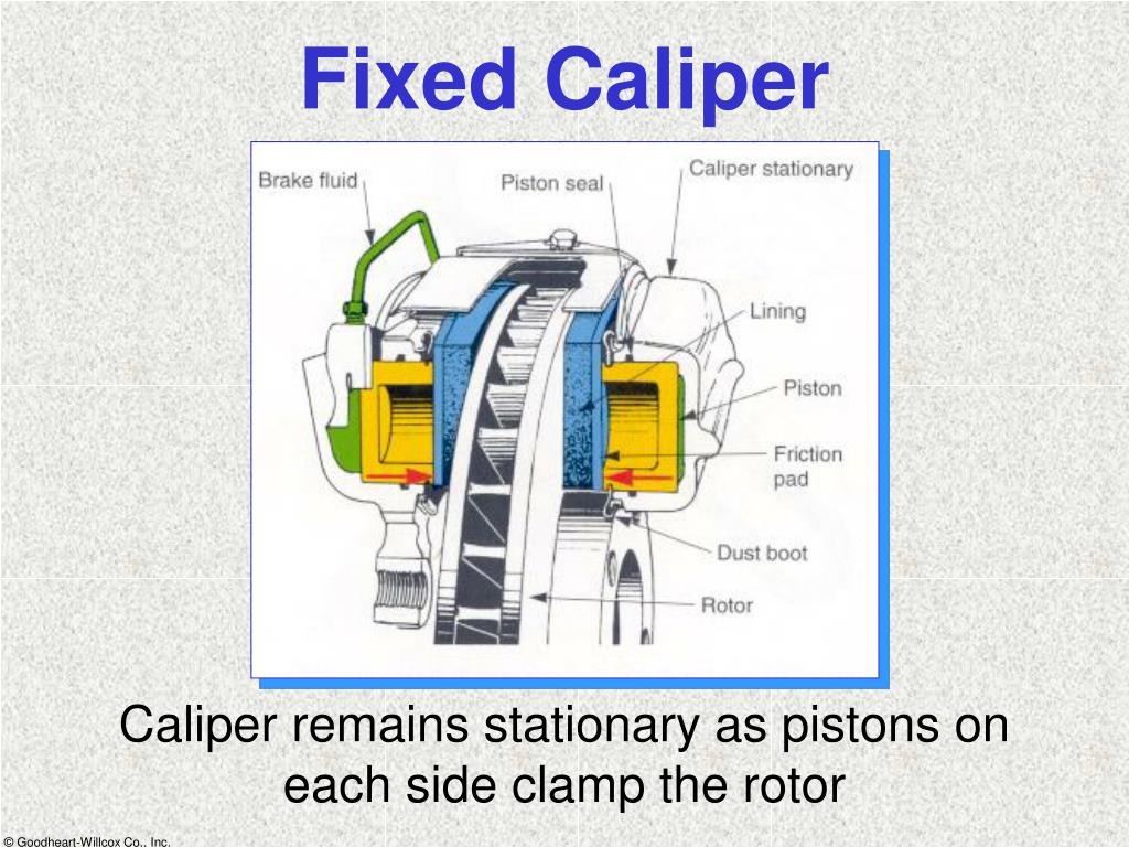 PPT Modern Automotive Technology PowerPoint Presentation, free