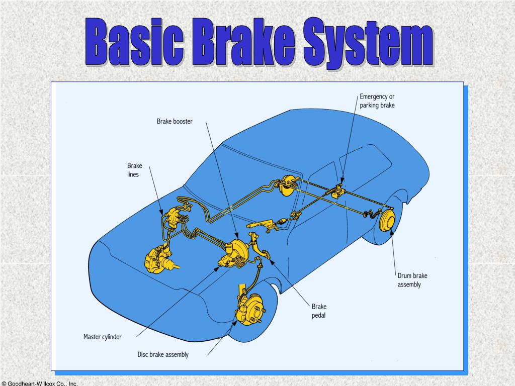 PPT Modern Automotive Technology PowerPoint Presentation, free
