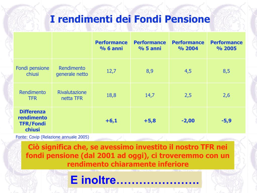 Tfr E Fondi Pensione Farsi Un Idea Vol 138 By Riccardo Cesari