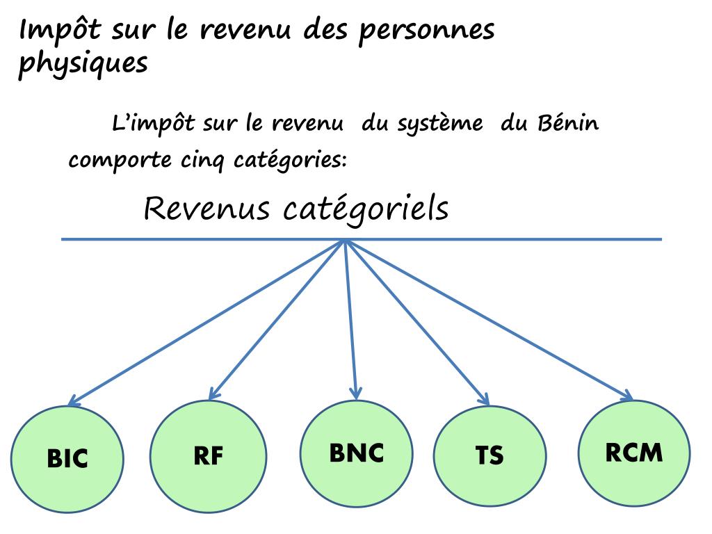 PPT LES IMPOTS SUR LE REVENU PowerPoint Presentation, free download